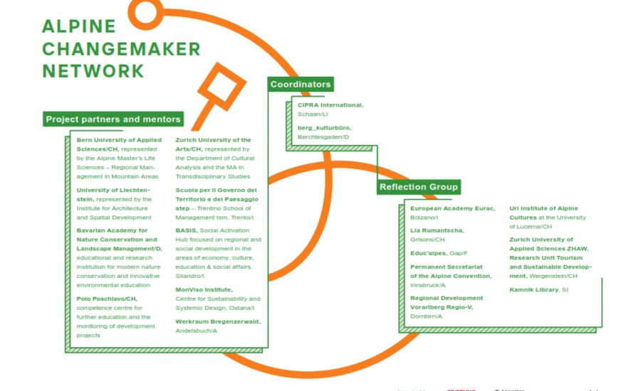 Alpine Changemaker Network